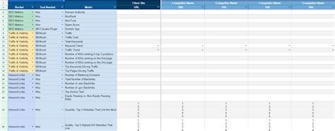 moz analysis|How to Do an SEO Competitor Analysis (Free .